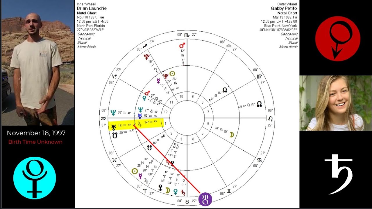 Brian Laundrie on the Run