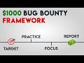 Four Digit Payout Methodology | Bug Bounty Explained