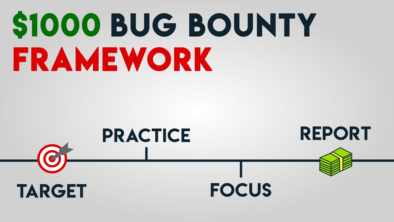 Four Digit Payout Methodology | Bug Bounty Explained - YouTube