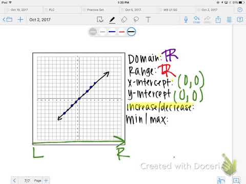 characteristics linear