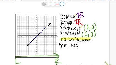 characteristics of linear functions