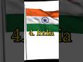 You Won T Believe Who S Number One On The World Power Scale You Won T Believe Who S Number One On The World Power Scale