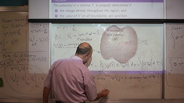 Uniqueness theorems & The method of Images: Electrodynamics I #5.2 | ZC OCW