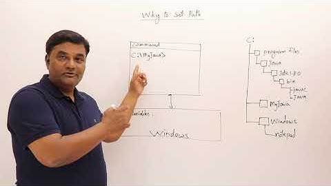 3. Why to Set Path ? JAVA
