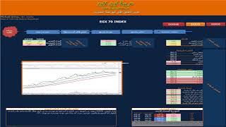 البورصة المصرية تقرير التحليل الفنى من شركة عربية اون لاين ليوم الاحد 27 5 2018