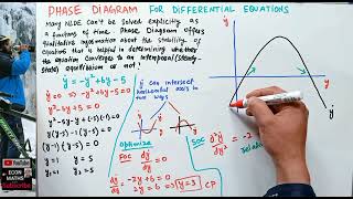 phase diagram for differential equations