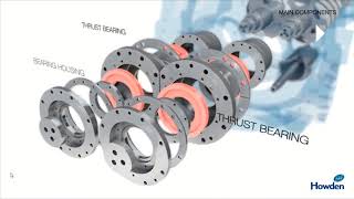 How a Rotary Twin screw Compressor works | Screw compressor animation (with english subtitles)