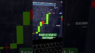Why Risk Management is Everything! 🛡️ #TradingTips #SafeTrading