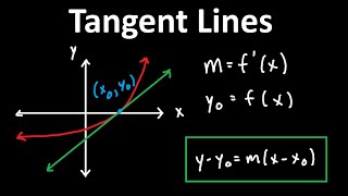 How To Find The Equation Of The Tangent Line Using Derivatives