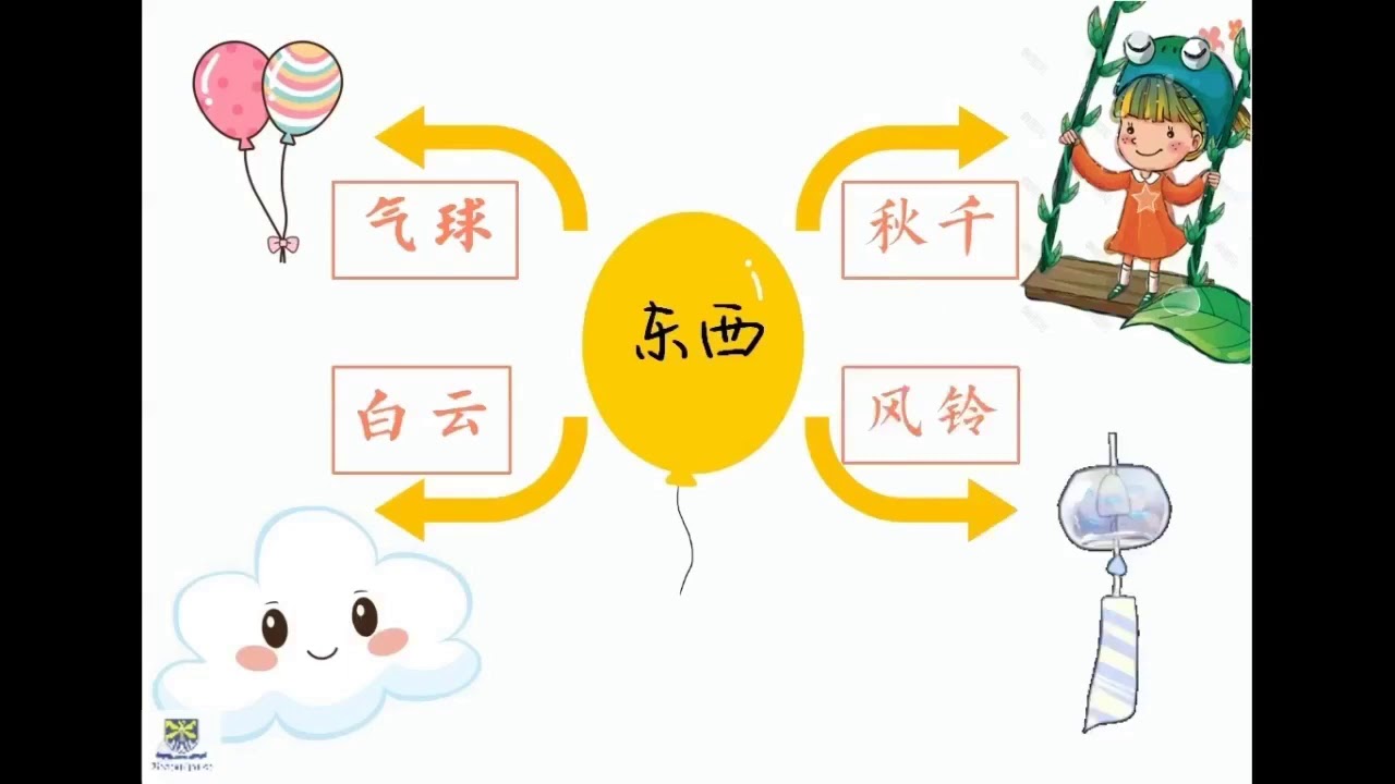 beaconhouse puchong Malaysia 幼儿读本 气球副本练习 YouTube