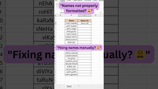 Convert Small & Capital Text to Proper Case in Excel 🔥 #excel #exceltips #shortsviral #shortcutkeys
