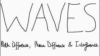 A-LEVEL PHYSICS - INTERFERENCE