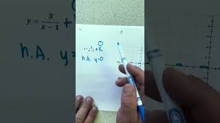 Graphing Simple Reciprocal Functions 