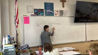 AP Precal Check for Understanding "Penny," Circuit Training 1-8; Four Corners 1.2