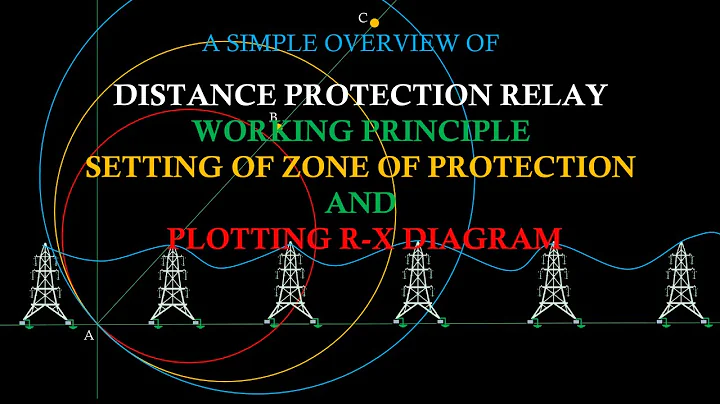 Distance protection relay:Distance relay Working principle:Zone calculation & setting :R X Plotting: