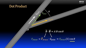 Statics 2-3a The Dot Product