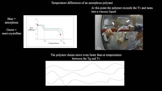 Animation of amorphous and semi-crystalline polymers  - Temperature effects