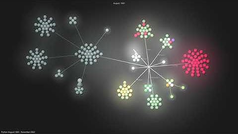 History of Python Visualized August 1990 - November 2023