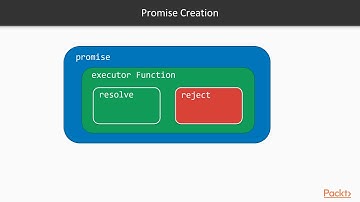 Cracking the Coding Interview: Concurrency and Parallelism: Methods in Promise API | packtpub.com