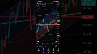 تحليل الدولار شيكل 29/08/2023  #usd #ils #دولار #شيكل #تحليل_فني #تحليل_عملات_مجاني