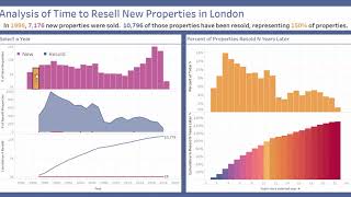 Temporal Network Explanation