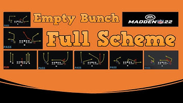 M22: Full Empty Bunch Offensive Scheme