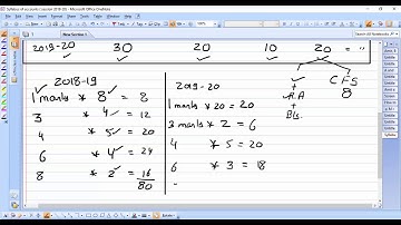 syllabus of accounts class 12 cbse for 2019 - 20  and onwards ( in english )
