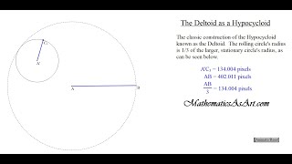 The Deltoid as a Hypocycloid