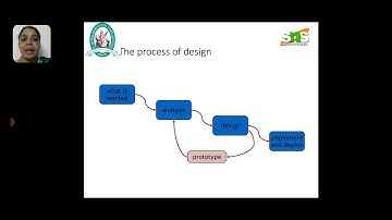 Dr.P.Aruna Devi|Assistant Professor|SNS Institutions|Lecture Video|Design Process in HCI