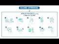Alcohol withdrawal: Clinical Sciences