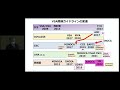 2023年JCS/CVIT/JCC ガイドライン フォーカスアップデート版 冠攣縮性狭心症と冠微小循環障害の診断と治療