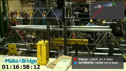 Make-A-Bridge - Pedestrian Bridge destructive testing