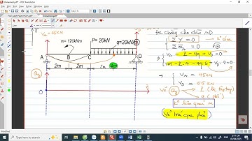 CKT Phần 5 - vẽ biểu đồ lực cắt và momen uốn Mx
