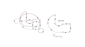 ChaosBook.org chapter "Counting" - loop expansion of a graph determinant