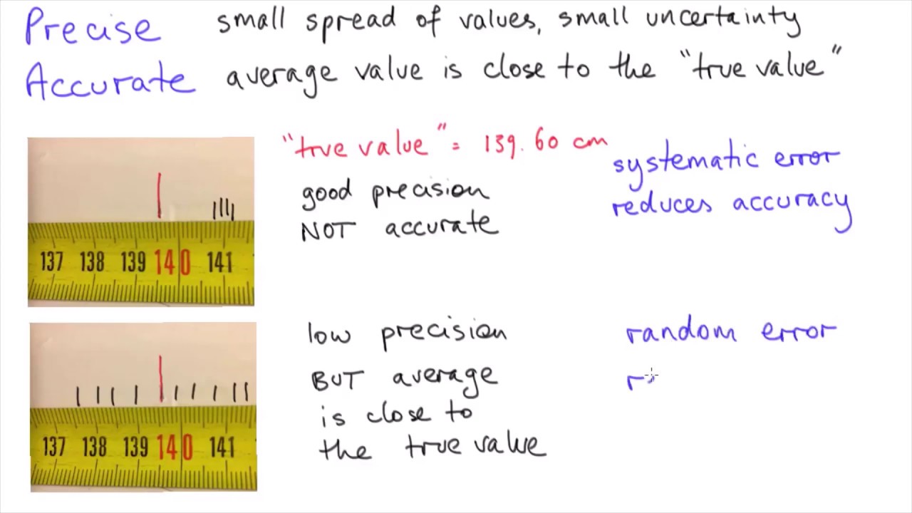 Precision and accuracy introduction | Science Skills | meriSTEM