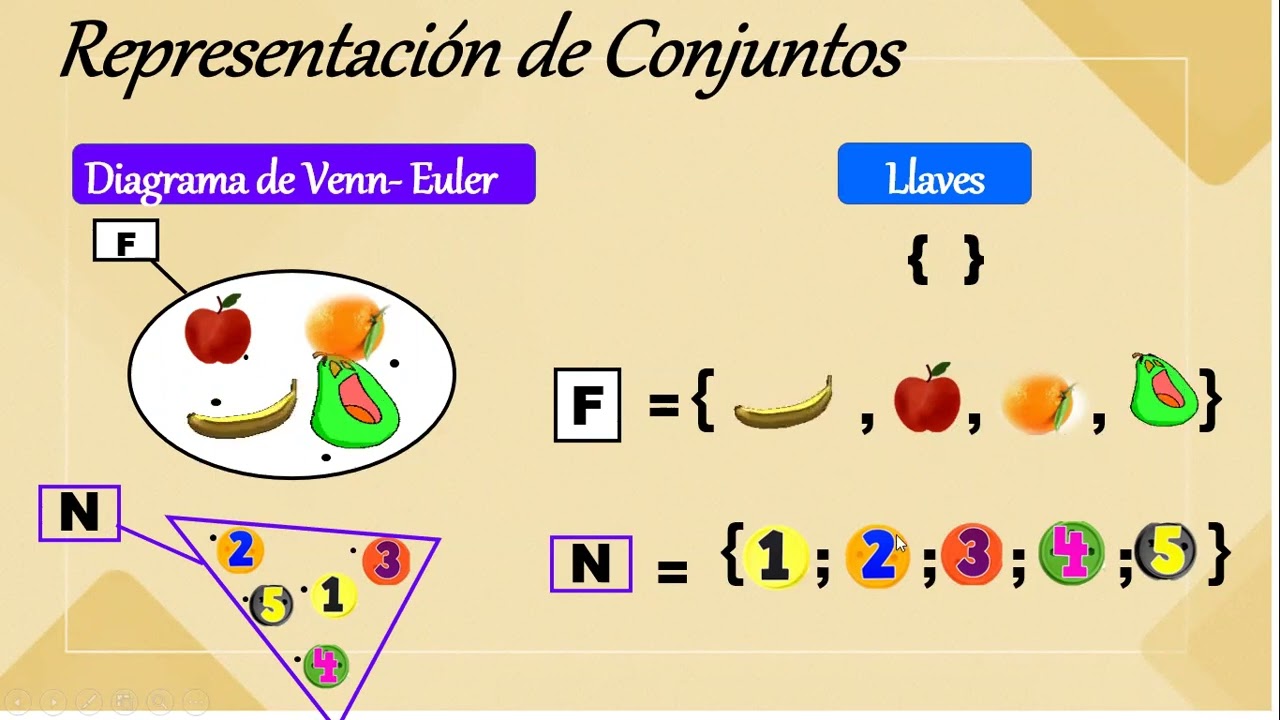 REPRESENTACIÓN DE CONJUNTOS