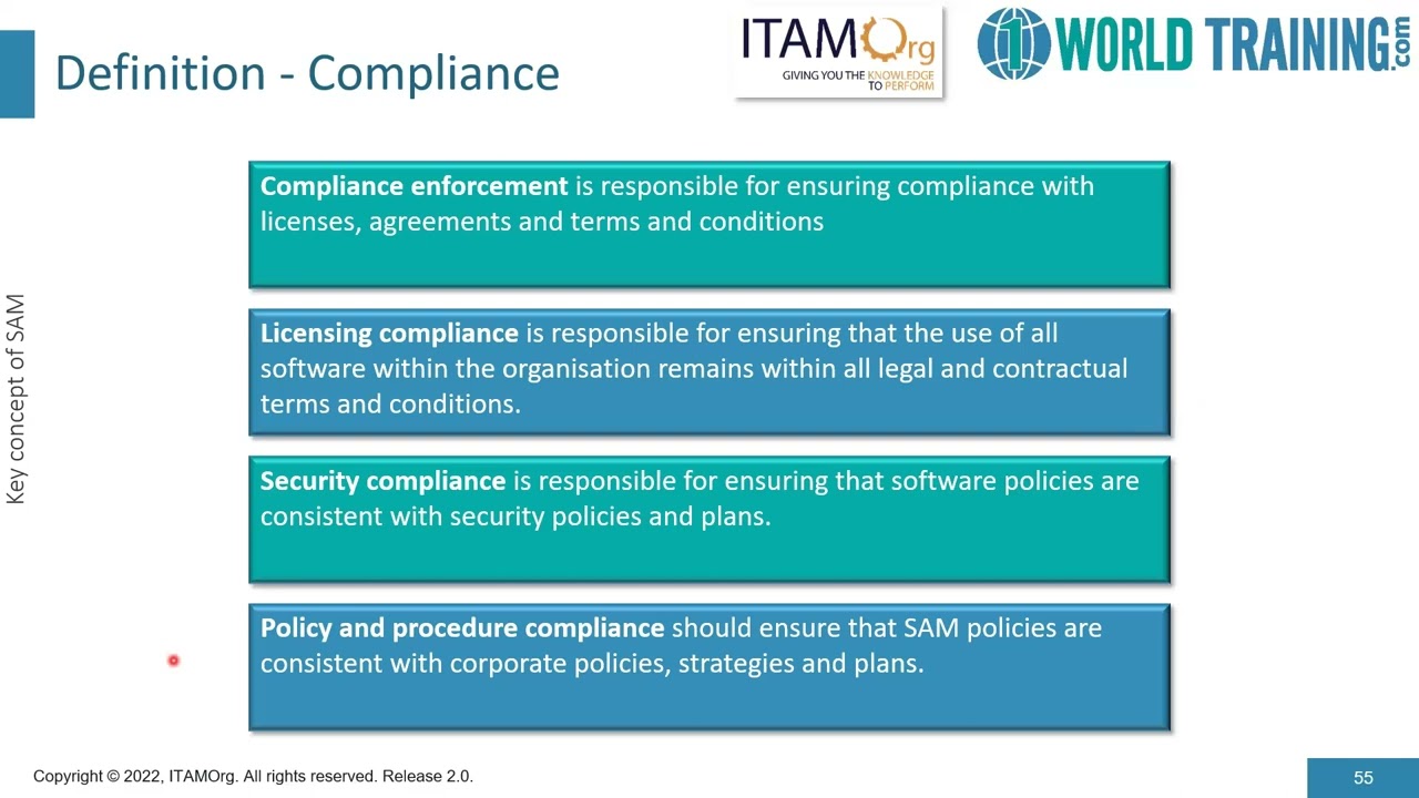 Section 2 Part 2 – Key concepts of SAM | Software Asset Management | SAM | 1WorldTraining.com |