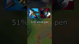 Lethality and Armor Penetration
