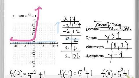 Unit 6 Review of Exponential Functions Algebra 1