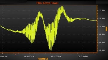 Real & Reactive Power Oscillations | High Wind Generation Radially Connected Causing Oscillation