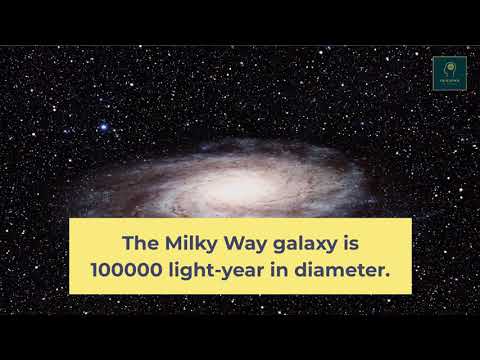 100 Billion Planets in Milky Way Galaxy!