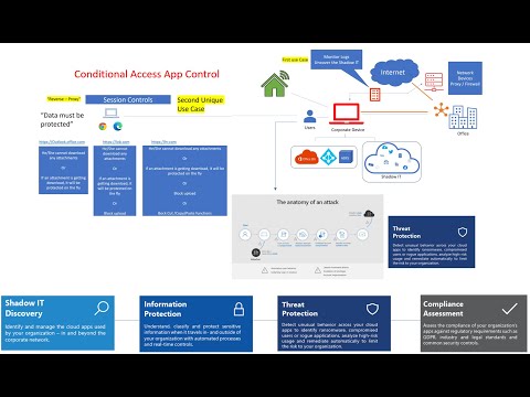 What is Microsoft Cloud App Security?