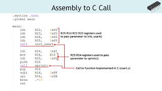 Usage of assembly language in C