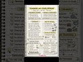 Training and Development HRM Notes | UGC NET Commerce   #HRMNotes #TrainingAndDevelopment