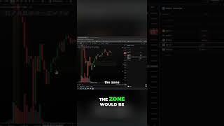 Trading Strategy: Supply &amp; Demand Zones Explained #SupplyAndDemand #TradingEducation #PriceAction