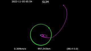 Smart Lander for Investigating Moon (SLIM)
