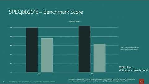 Z Garbage Collector: The Next Generation