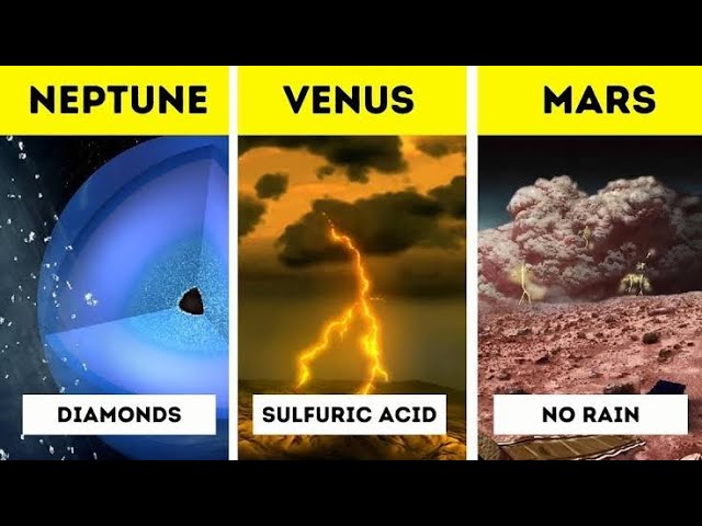 ULAN SA IBA'T IBANG PLANETA