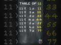 Learn Multiplication - Table Of 11 #table #shorts #tableof11 #education #elearningstudio