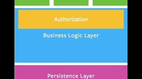 Khóa Học Building RESTful APIs in Laravel - khosinhvien.com